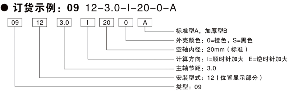 歐拓制造內波紋手輪,背波紋手輪,橢圓拉手,膠木拉手,方形拉手